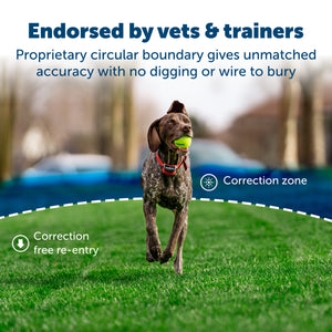 endorsed by vets and trainers proprietary circular boundary gives unmatched accuracy no digging or wire to bury dog enjoying their yard