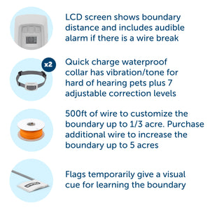 components include lcd screen transmitter quick charge waterproof collar wire to customize the boundary and flags