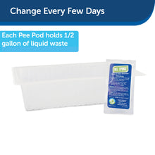 Load image into Gallery viewer, Pet Loo™ Pee Pod™ with Wee Sponge™ Urine Disposal Kit
